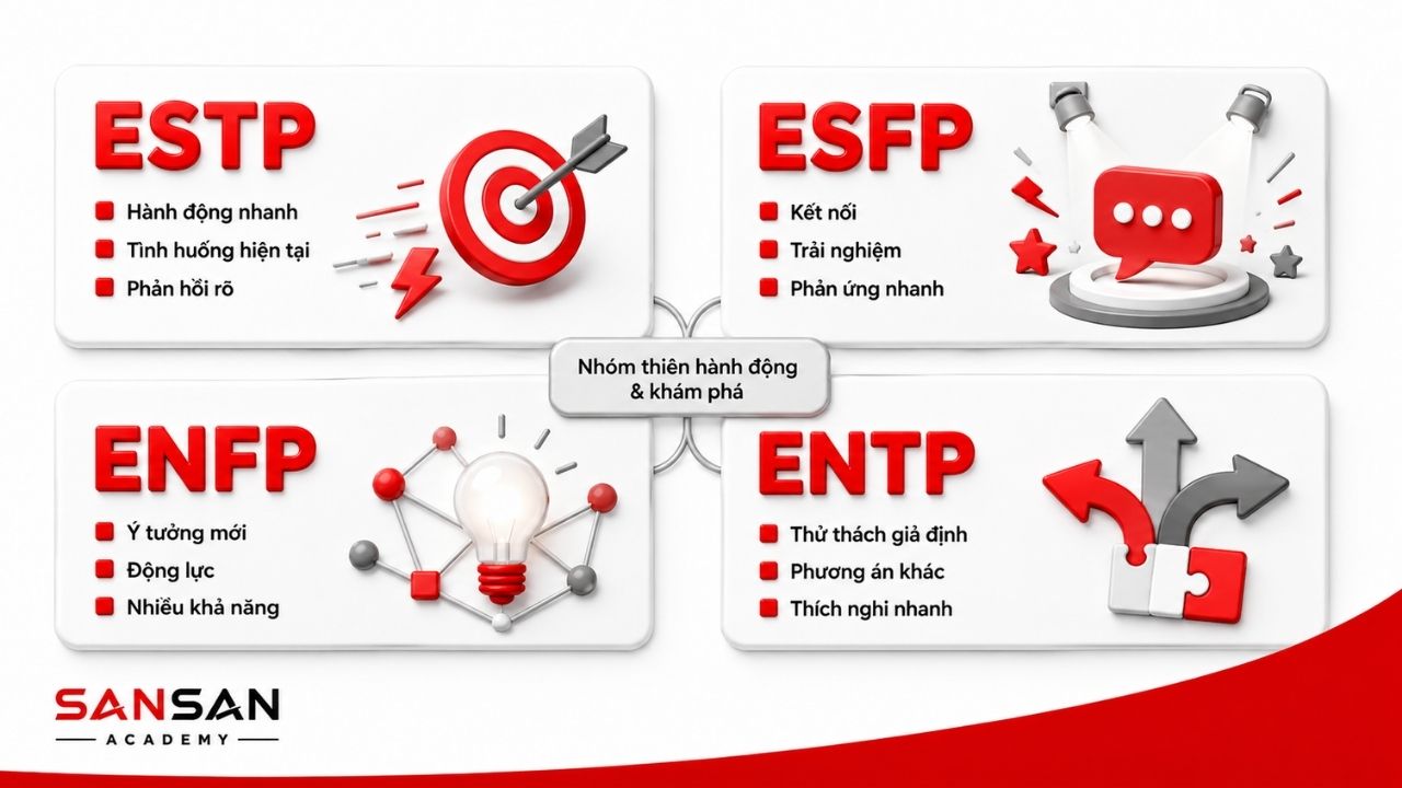 Bốn thẻ ESTP ESFP ENFP ENTP với từ khóa hành động và khám phá