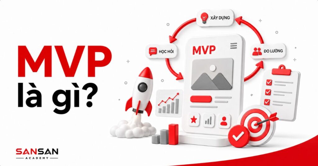 Giao diện MVP với vòng xây dựng, đo lường và học hỏi