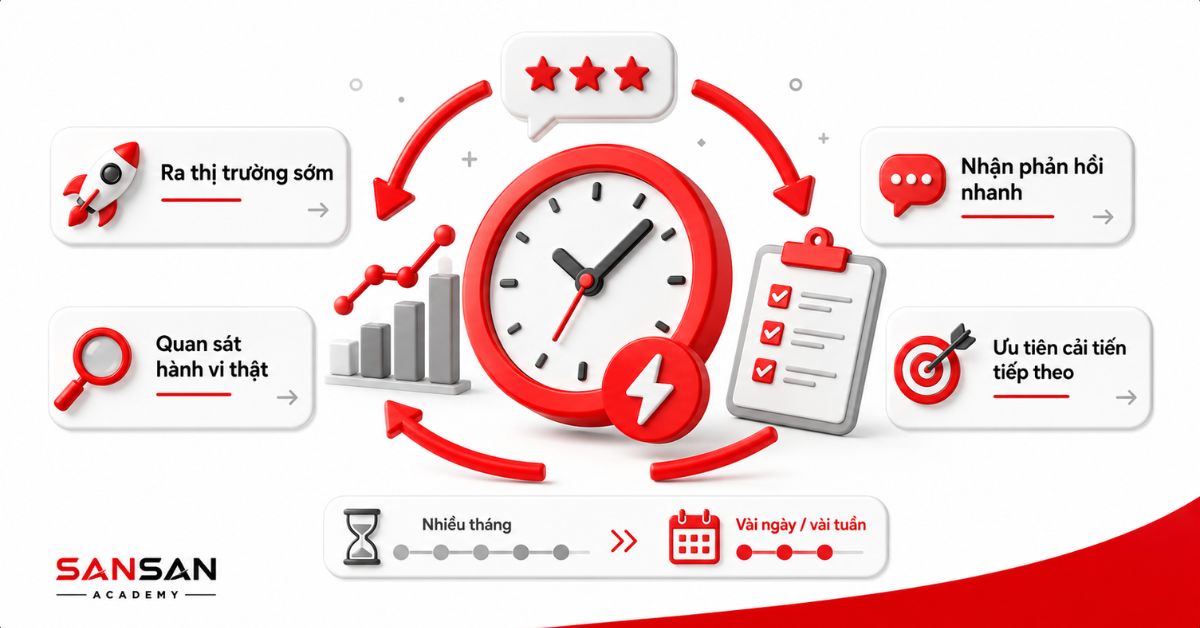 Đồng hồ, biểu đồ và vòng phản hồi nhanh từ thị trường