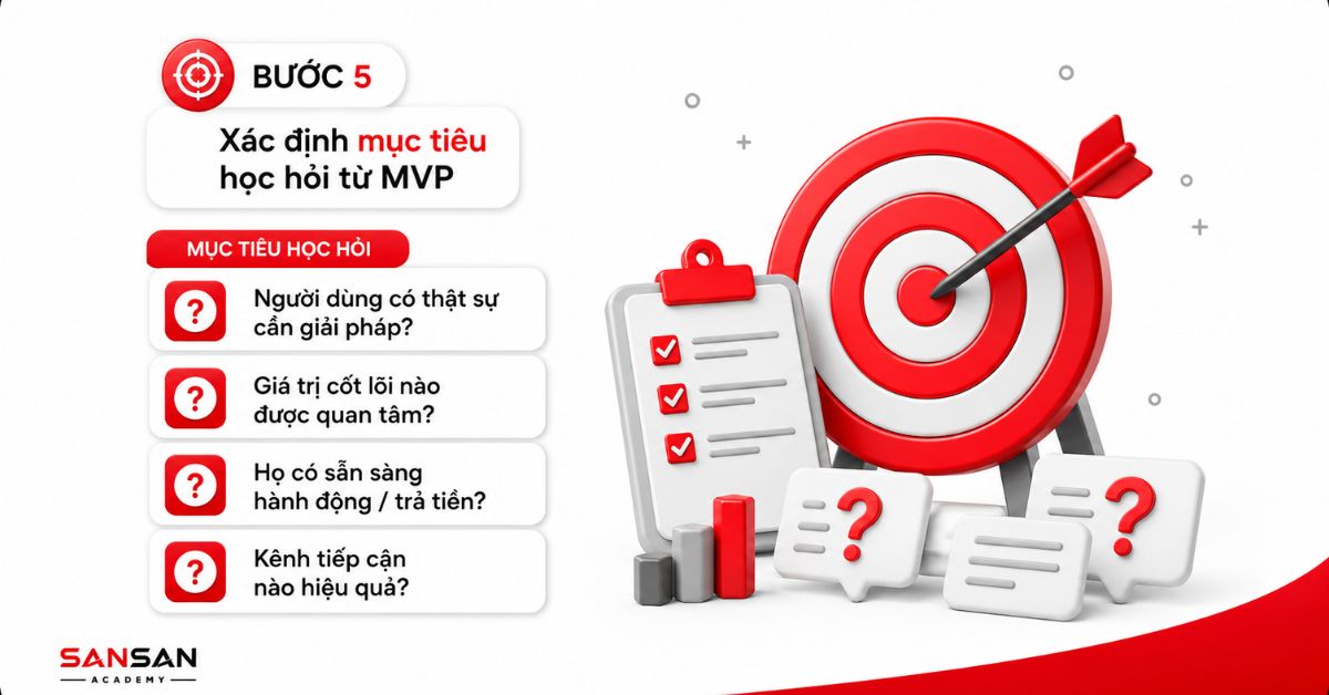 Bia mục tiêu và checklist câu hỏi học hỏi từ MVP