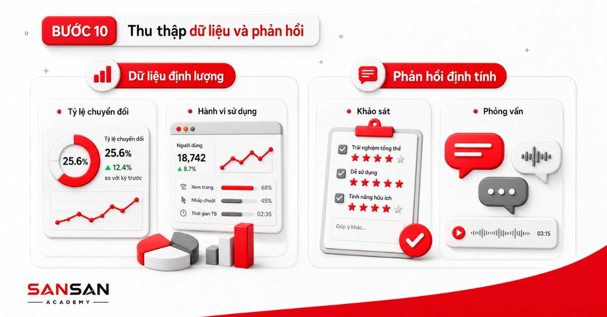 Bảng dữ liệu định lượng, khảo sát và phản hồi người dùng