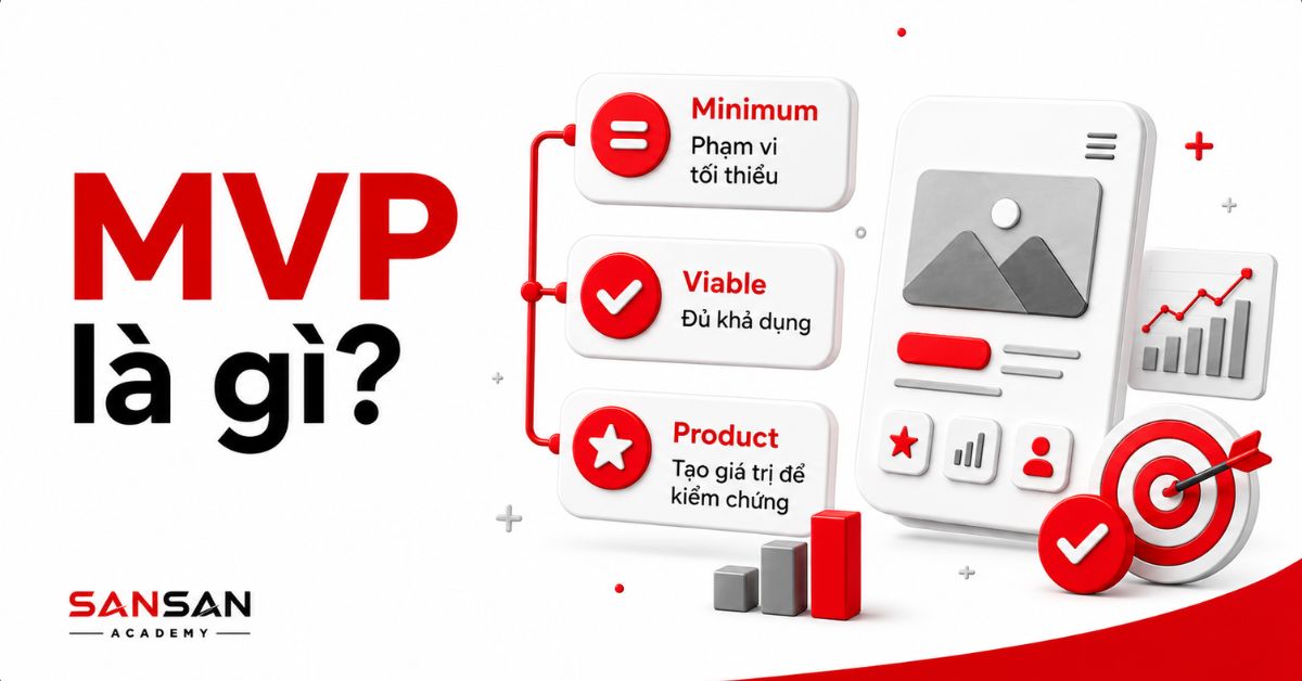 Ba thành phần Minimum, Viable và Product trong mô hình MVP