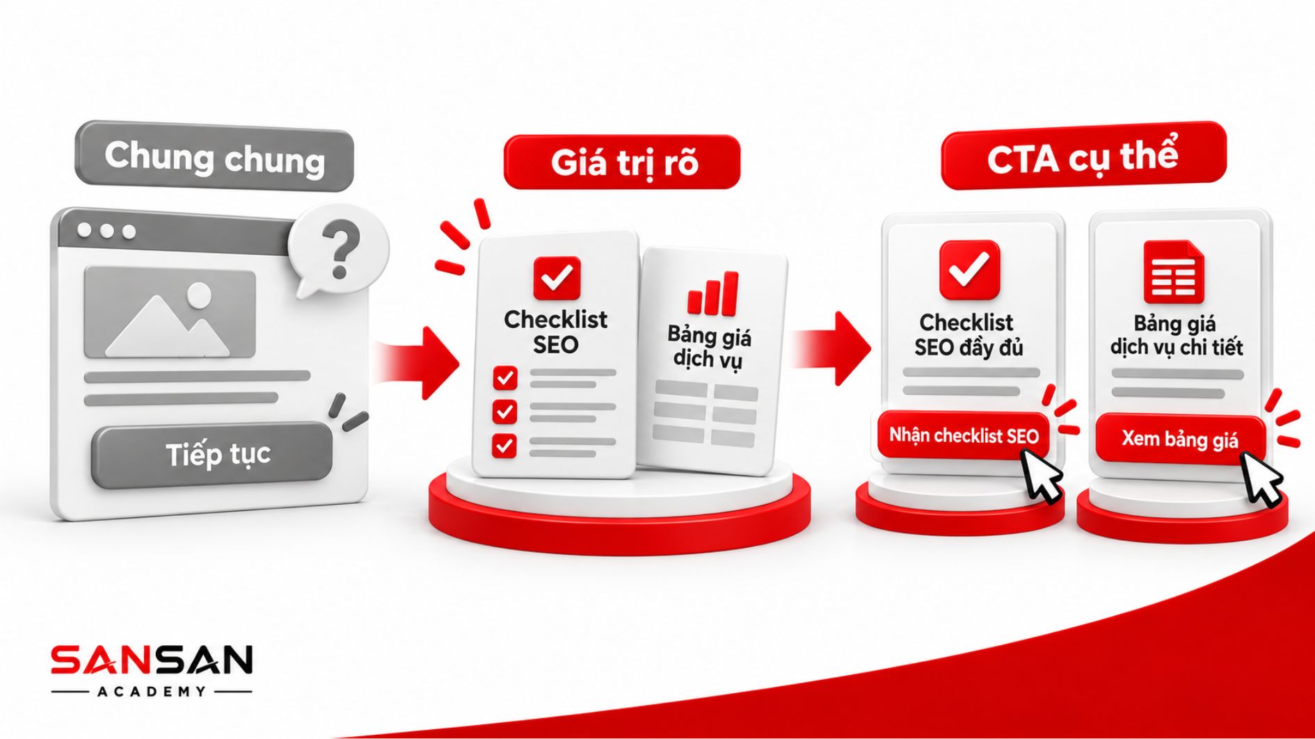 CTA cụ thể nêu rõ checklist hoặc bảng giá người dùng sẽ nhận