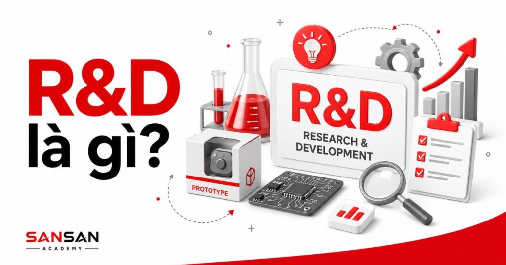 Infographic R&D với quy trình nghiên cứu, biểu đồ và phát triển sản phẩm