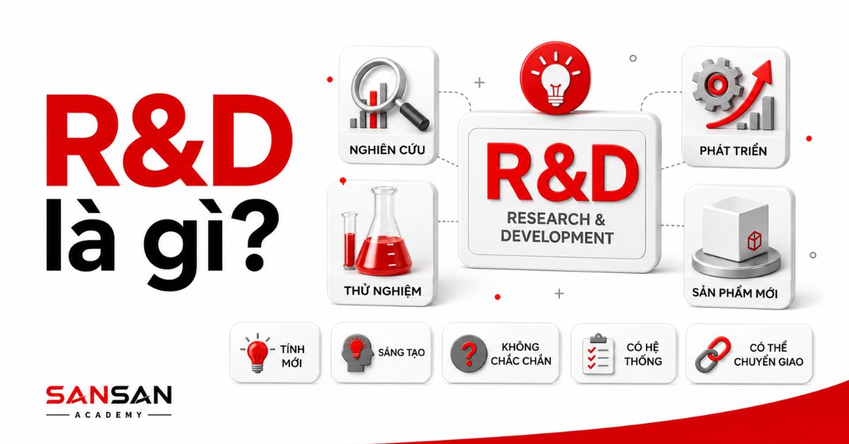 Slide R&D là gì với biểu tượng nghiên cứu và phát triển sản phẩm
