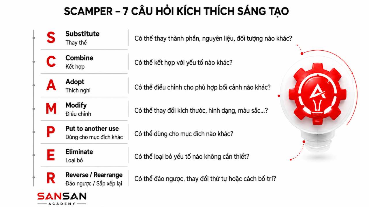 Infographic giới thiệu bảy câu hỏi kích thích sáng tạo của phương pháp SCAMPER: Substitute – thay thế; Combine – kết hợp; Adapt – thích nghi; Modify – điều chỉnh; Put to another use – dùng cho mục đích khác; Eliminate – loại bỏ; Reverse hoặc Rearrange – đảo ngược hoặc sắp xếp lại. Bên phải là hình bóng đèn và bánh răng màu đỏ.
