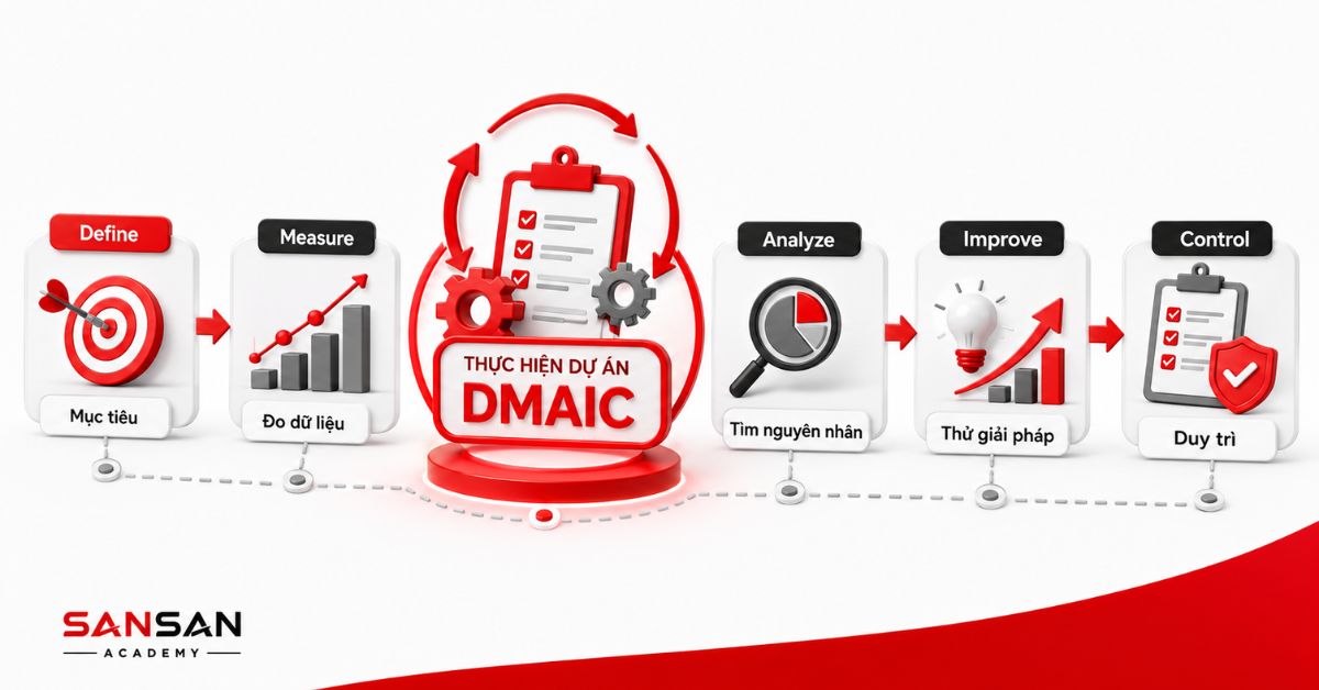 Quy trình thực hiện dự án theo năm giai đoạn DMAIC