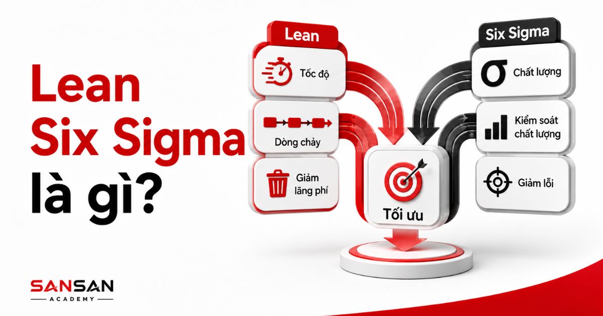 Sơ đồ Lean và Six Sigma kết hợp tối ưu quy trình
