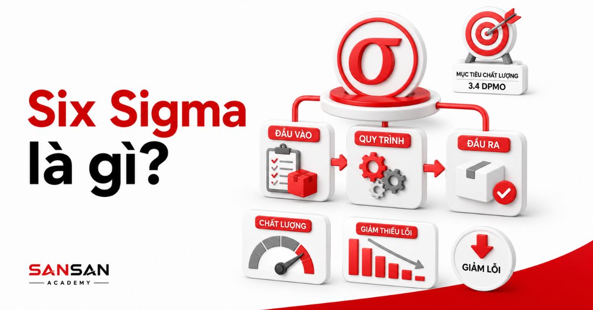 Sơ đồ đầu vào, quy trình và đầu ra trong Six Sigma