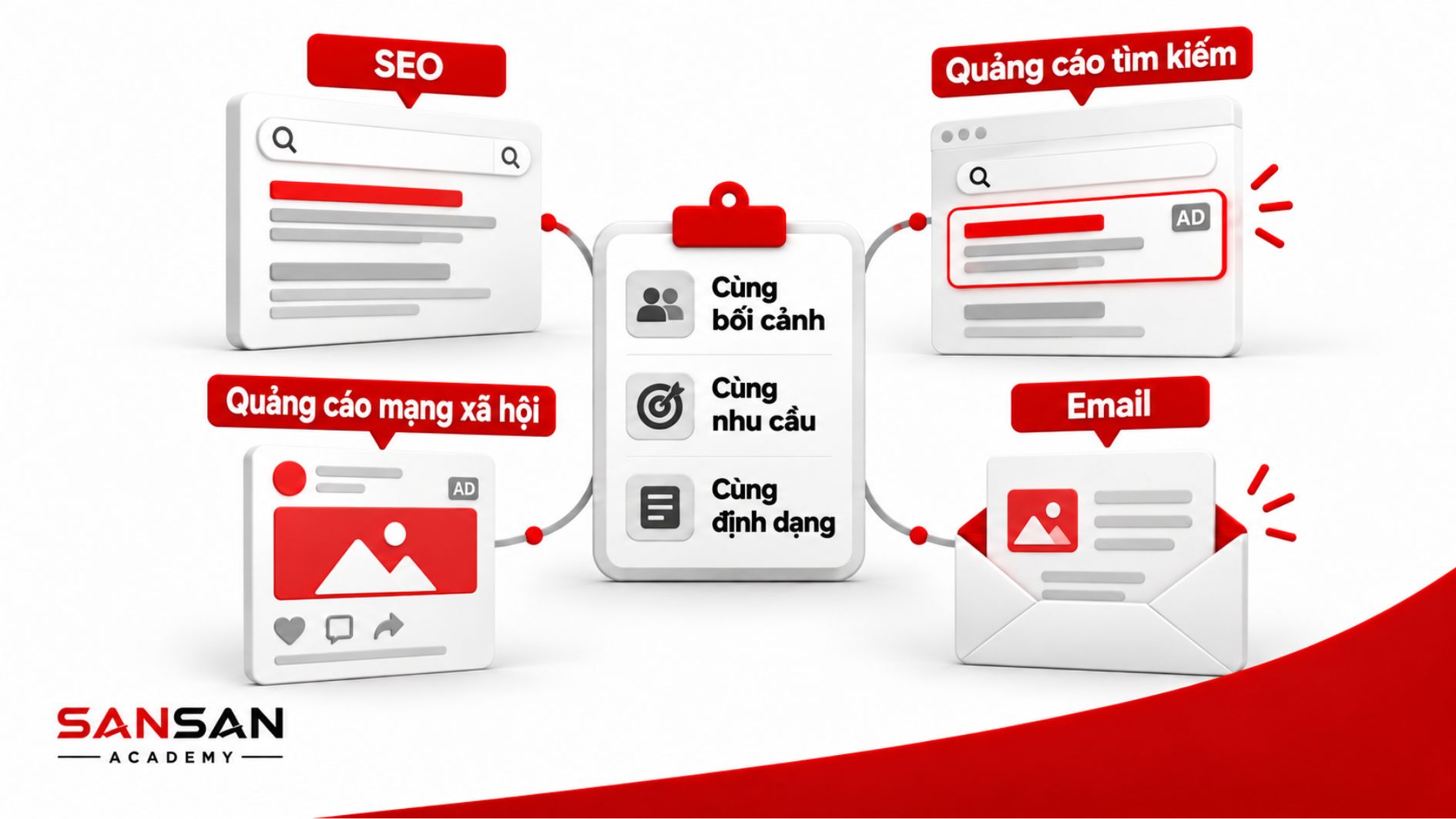 So sánh CTR cần đặt các kênh trong cùng bối cảnh và nhu cầu.