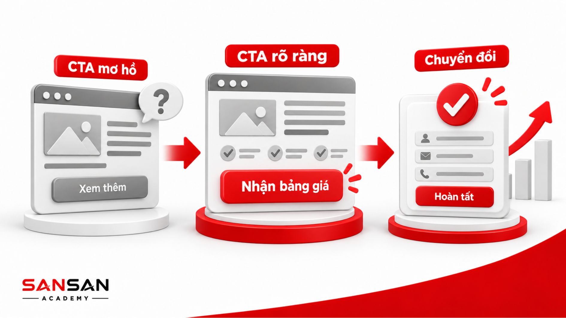 CTA rõ ràng dẫn người dùng từ lựa chọn đến hoàn tất chuyển đổi