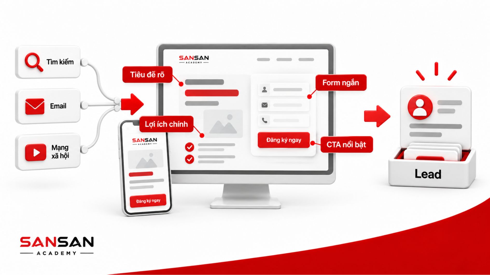 Landing page thu thập thông tin lead