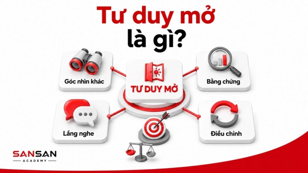 Tư duy mở kết nối góc nhìn khác, bằng chứng và sự điều chỉnh