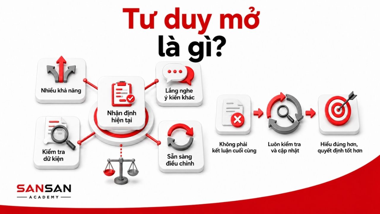 Nhận định hiện tại được kiểm tra, lắng nghe và cập nhật liên tục