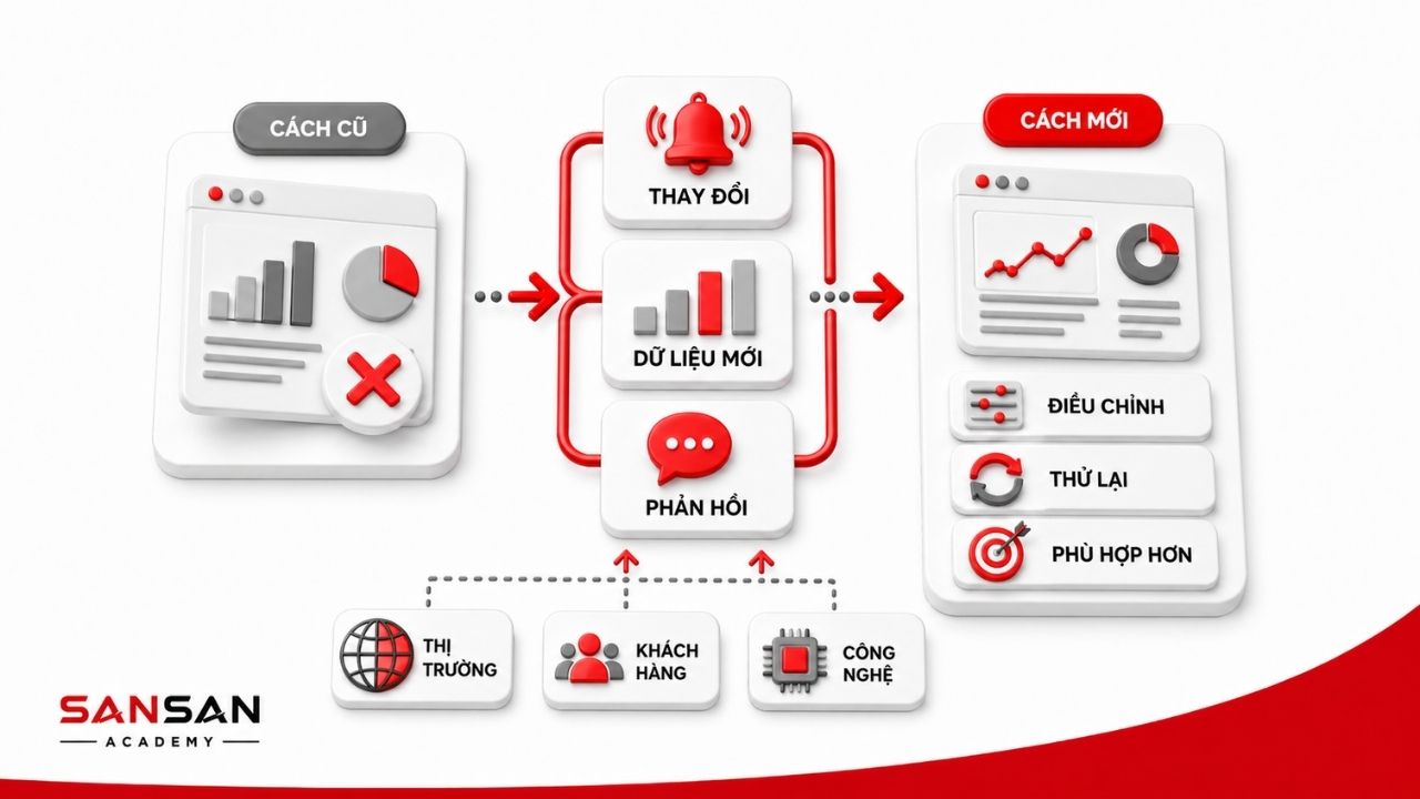 Dữ liệu mới và phản hồi giúp điều chỉnh cách làm cũ