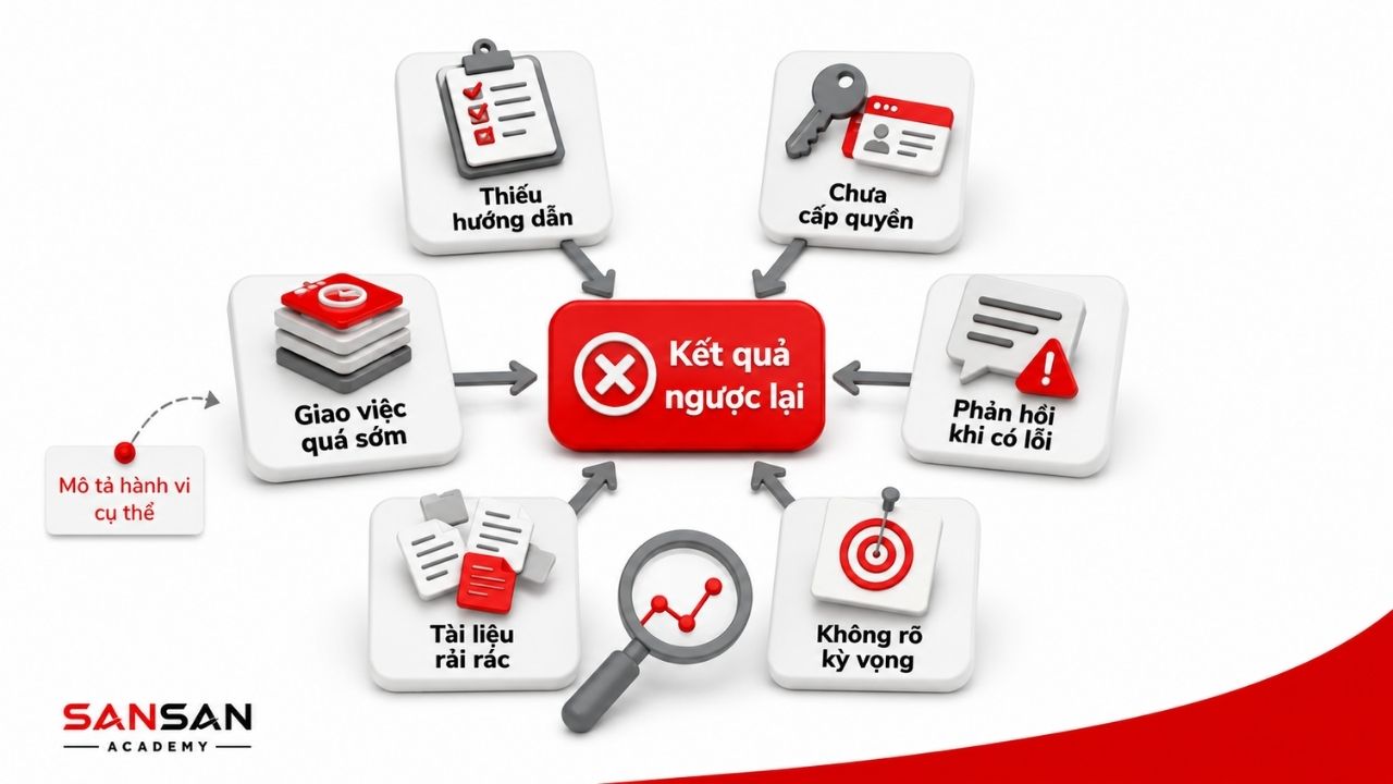 Các nguyên nhân cụ thể cùng dẫn đến kết quả không mong muốn