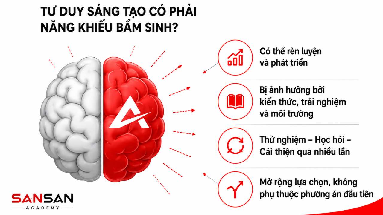 Hình bộ não hai màu minh họa tư duy sáng tạo có thể rèn luyện thông qua kiến thức, trải nghiệm, thử nghiệm và học hỏi.