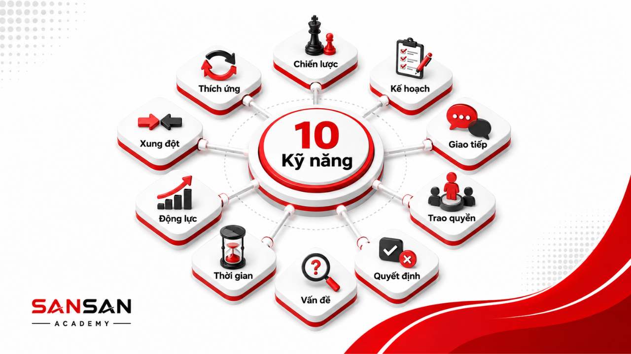 10 kỹ năng quản lý cốt lõi dành cho người quản lý và trưởng nhóm