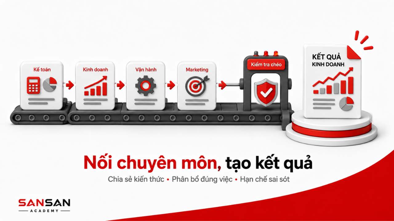 Các bộ phận phối hợp chuyên môn để tạo kết quả kinh doanh