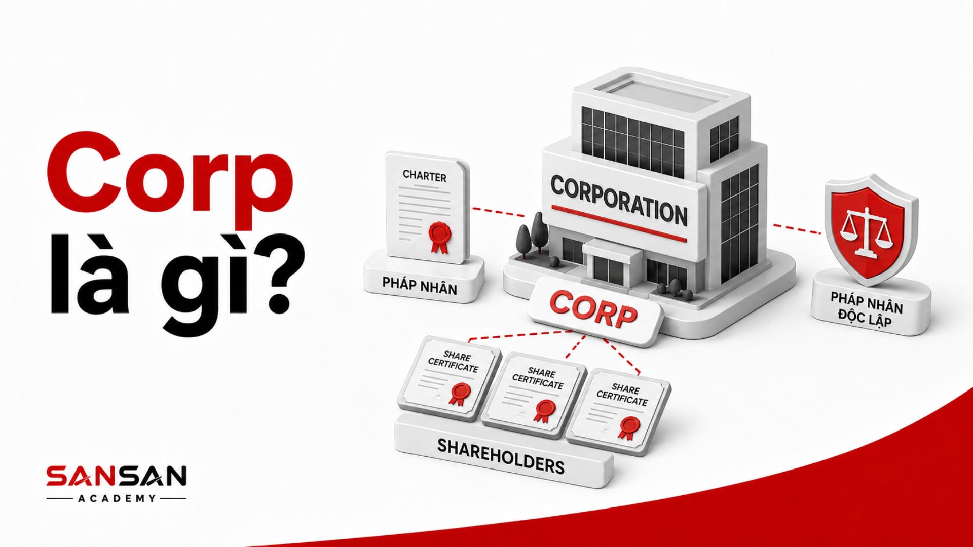 Corp chỉ corporation tồn tại như một pháp nhân riêng biệt với chủ sở hữu