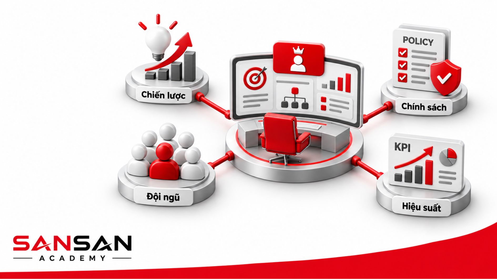 Công việc của HR Manager trong quản lý nhân sự
