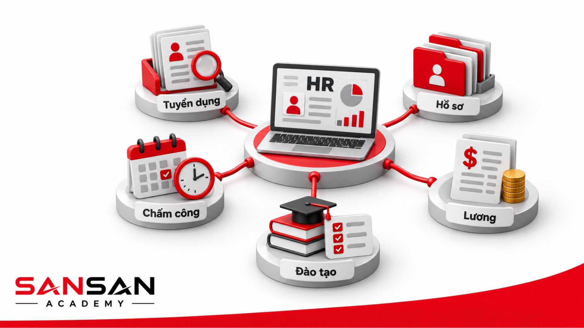 Vai trò của HR Generalist trong doanh nghiệp