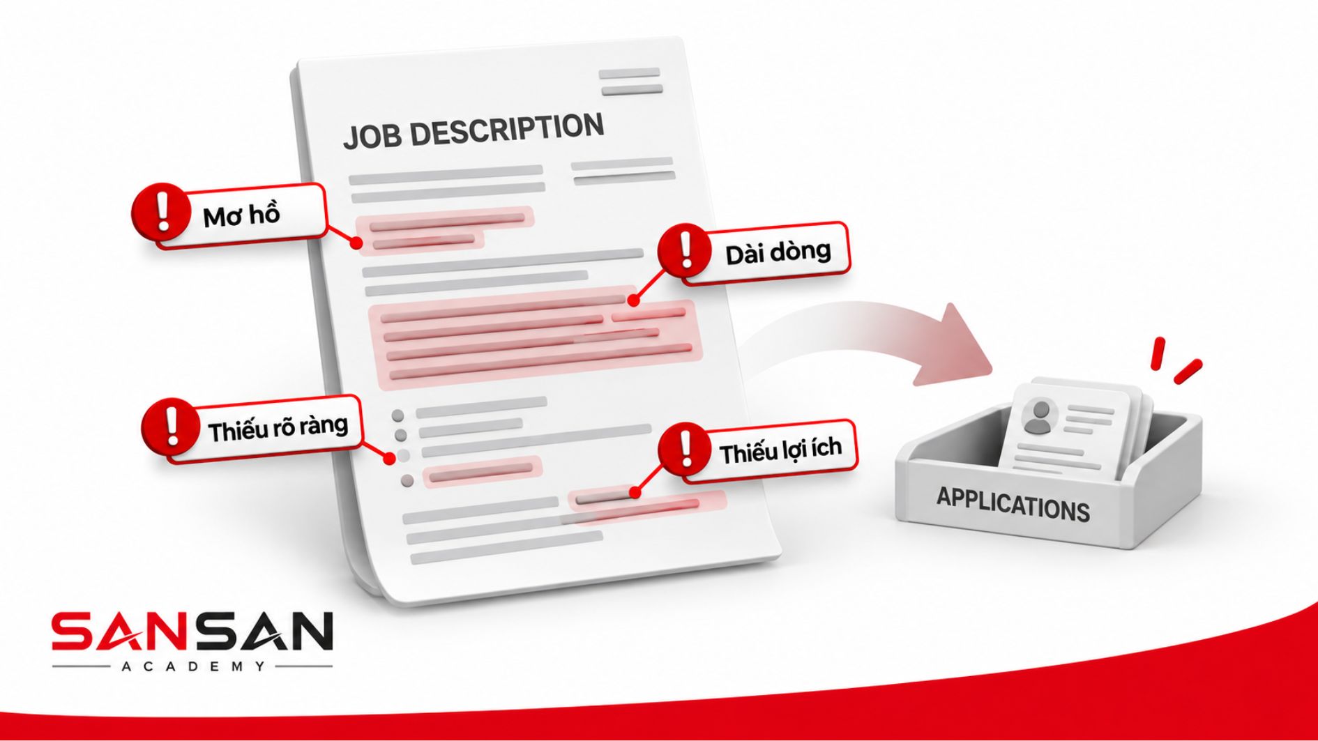 Những hạn chế trong bản mô tả công việc