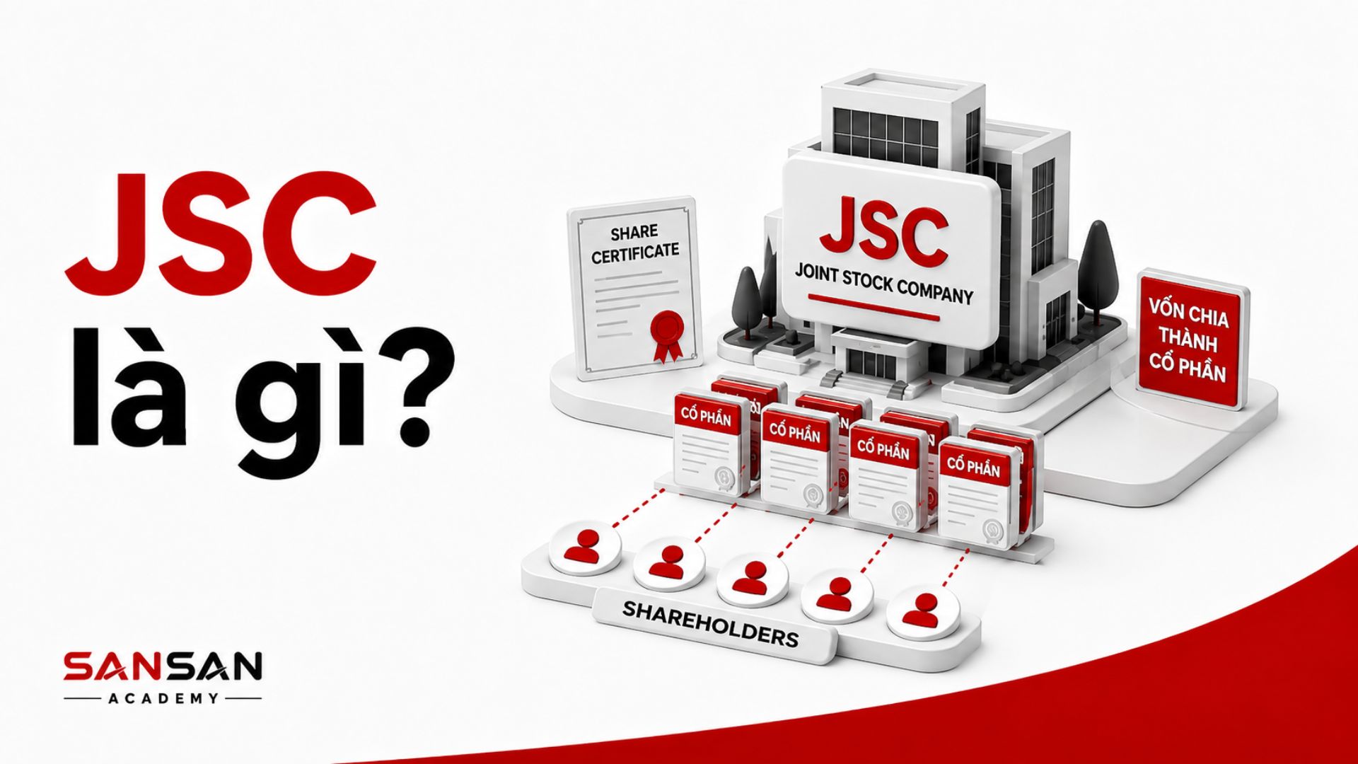 JSC là công ty có vốn được chia thành các cổ phần