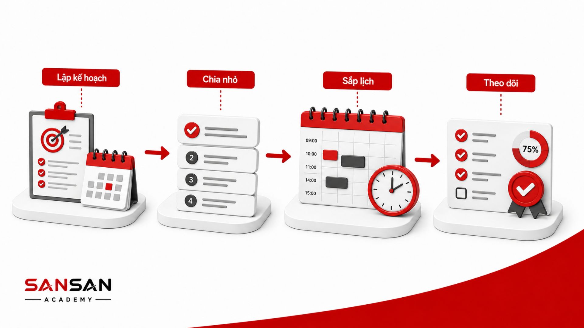 Quy trình lập kế hoạch và theo dõi deadline