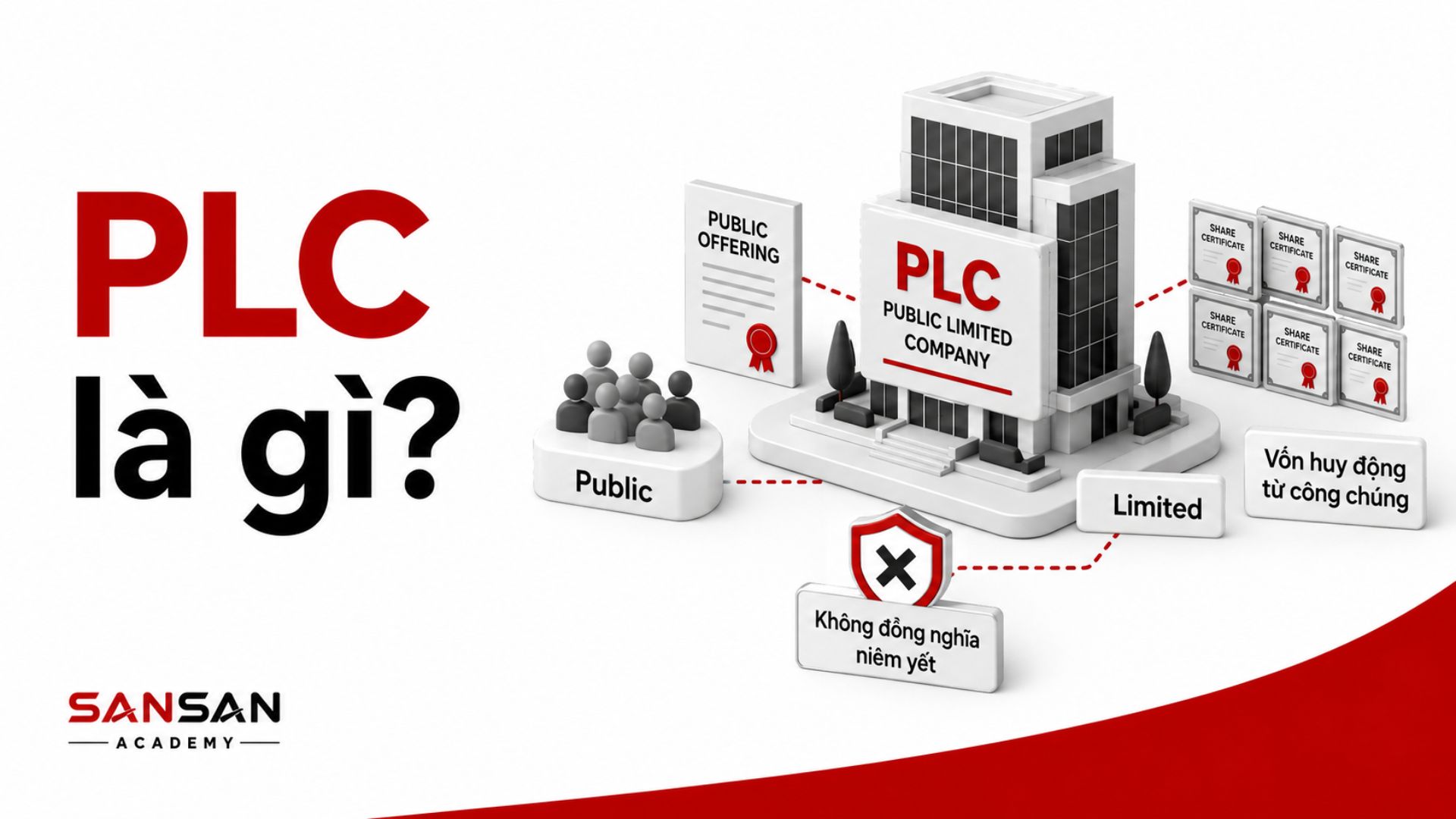 PLC là Public Limited Company có thể huy động vốn từ công chúng