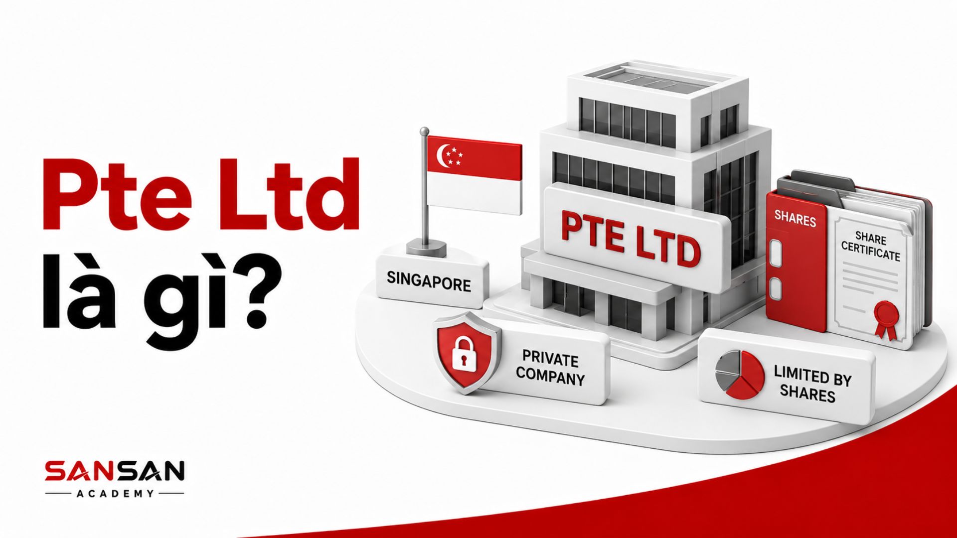 Pte Ltd là công ty tư nhân limited by shares tại Singapore