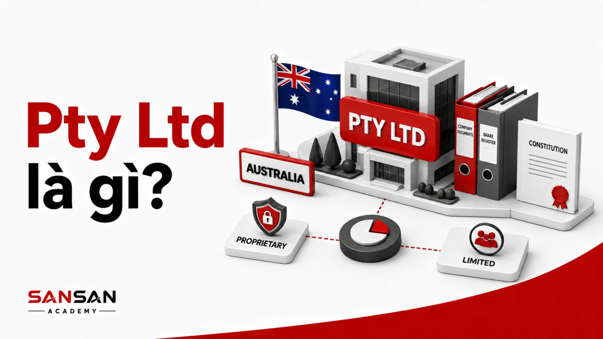 Pty Ltd là proprietary company thường gặp trong tên doanh nghiệp Australia