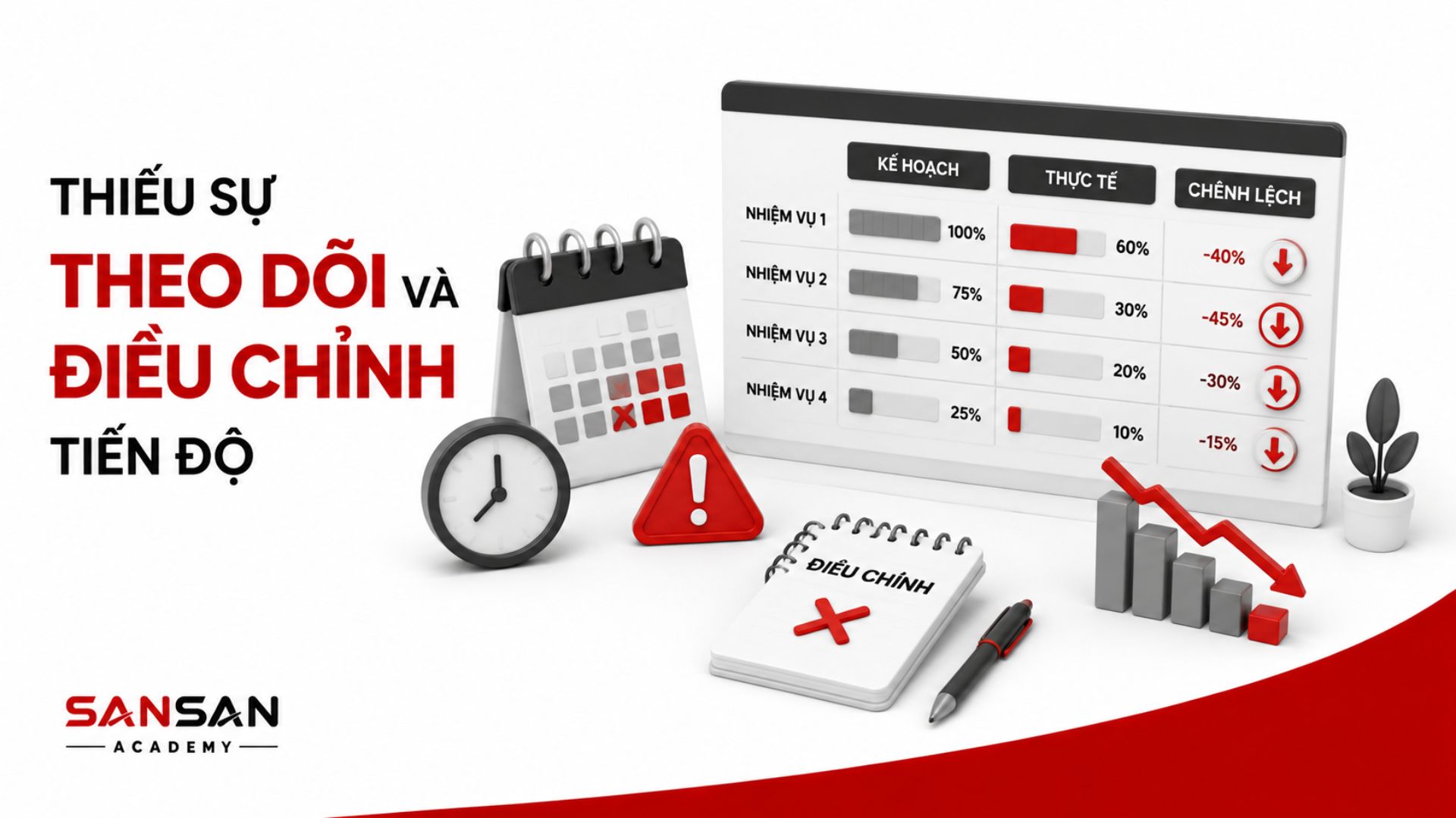 Theo dõi tiến độ công việc và điều chỉnh kế hoạch