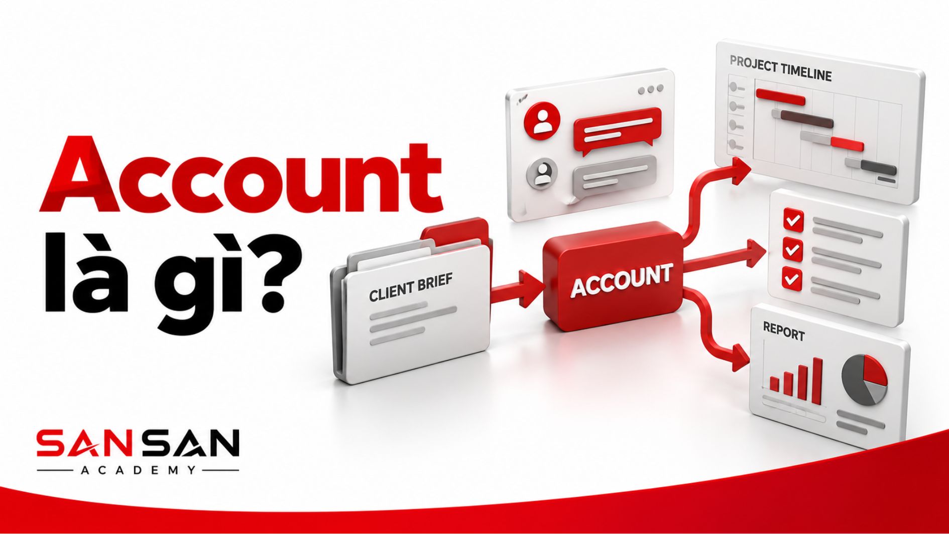 Quy trình quản lý công việc của Account