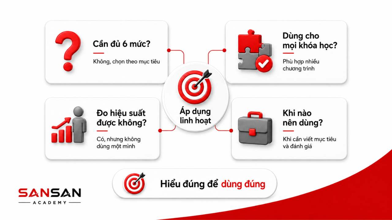 Bốn câu hỏi về việc áp dụng Bloom linh hoạt theo mục tiêu, khóa học, đánh giá hiệu suất và nhu cầu doanh nghiệp.