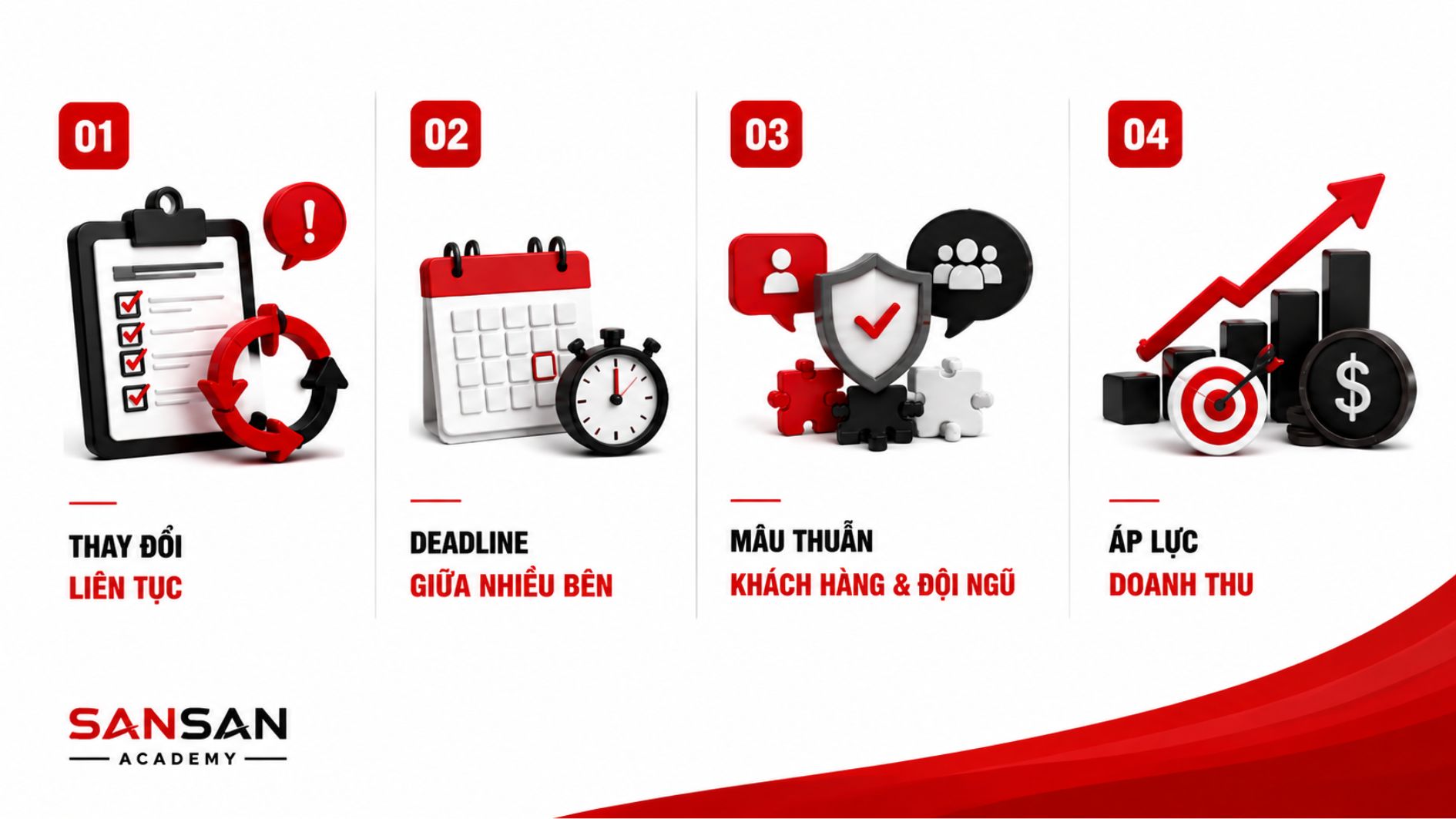 Những áp lực thường gặp trong công việc Account