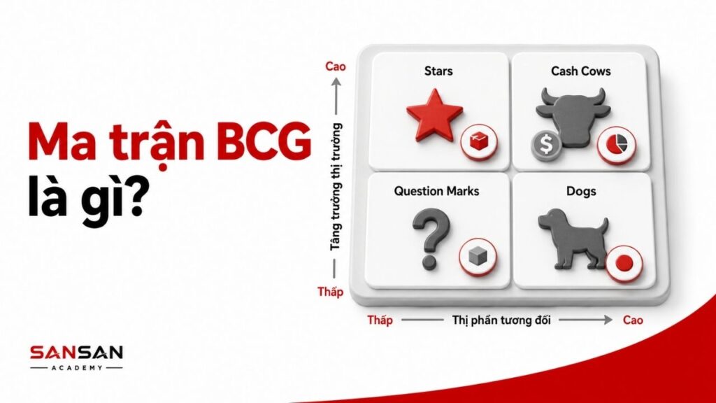Ma trận BCG 3D với 4 nhóm danh mục