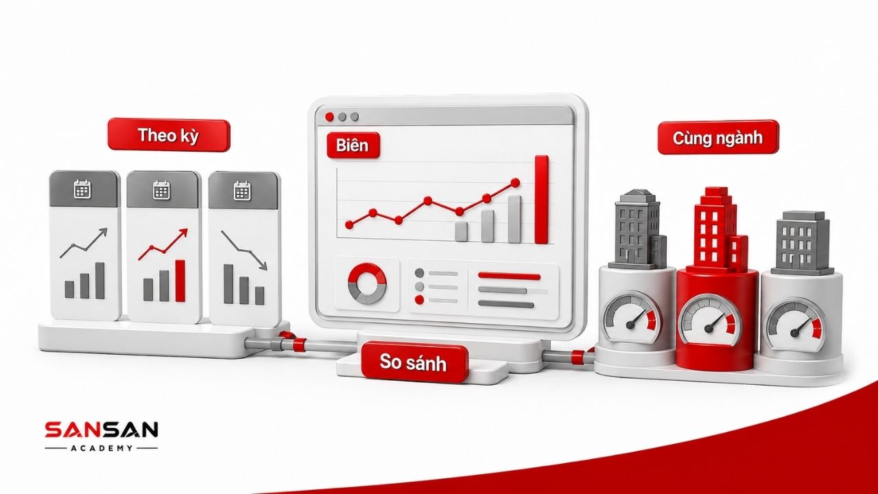 Biên lợi nhuận hỗ trợ so sánh theo thời gian và cùng ngành