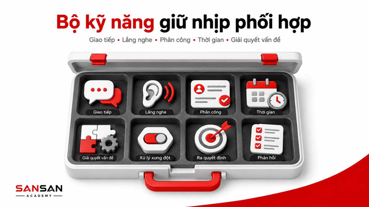 Các kỹ năng cần thiết khi làm việc nhóm gồm giao tiếp, lắng nghe, phân công và giải quyết vấn đề