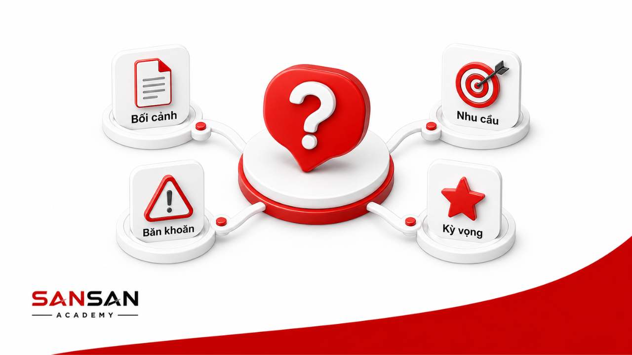 Đặt câu hỏi gợi mở để tìm hiểu bối cảnh, nhu cầu, băn khoăn và kỳ vọng của người đối diện