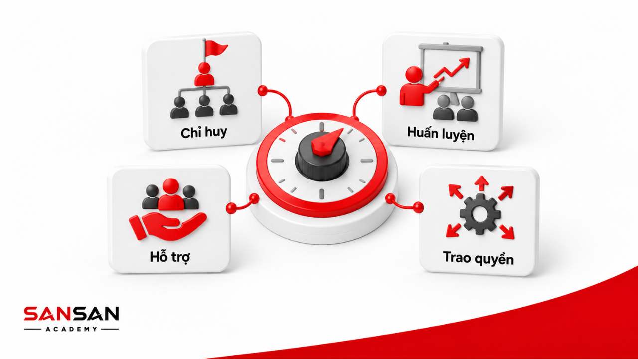 Các phong cách leadership gồm chỉ huy huấn luyện hỗ trợ và trao quyền