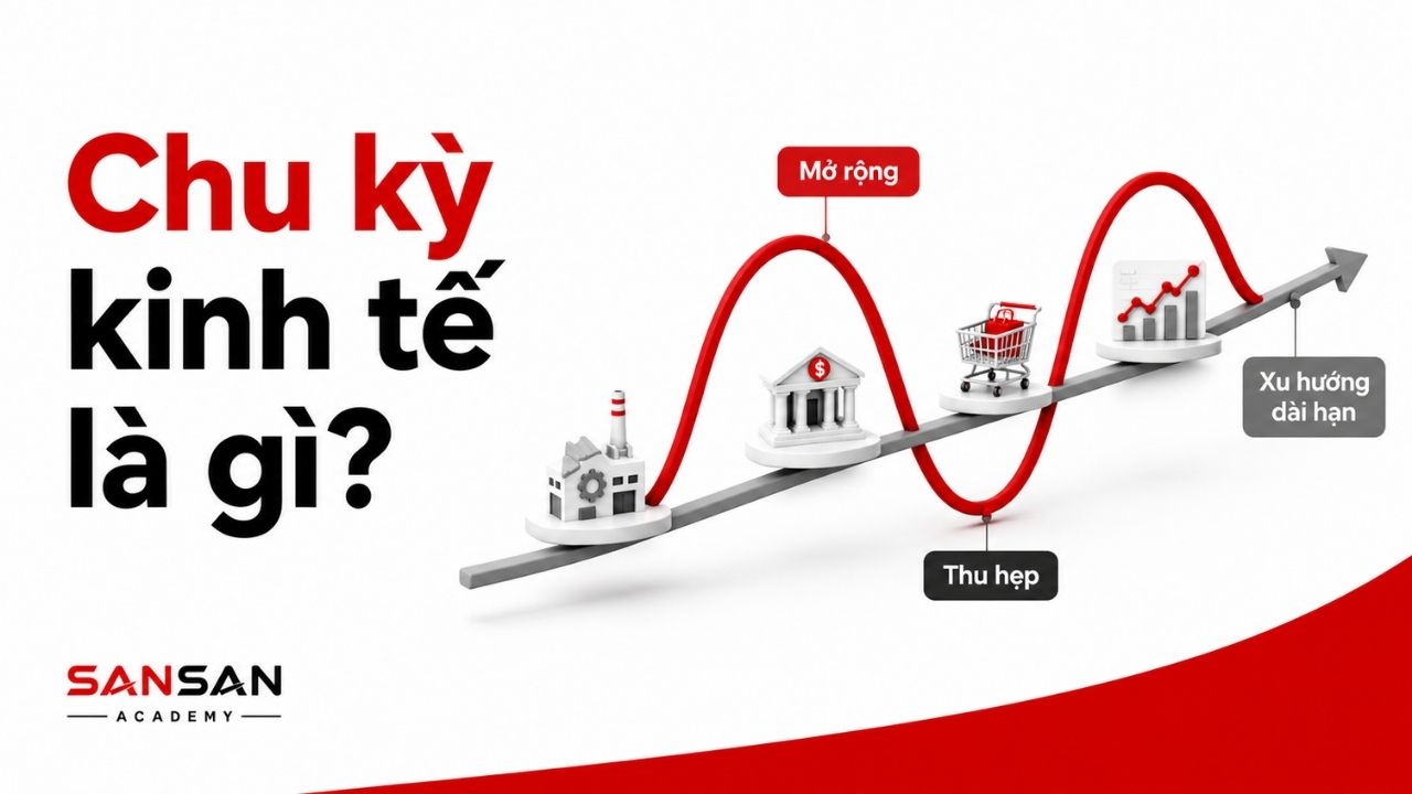 Hoạt động kinh tế dao động quanh xu hướng tăng trưởng dài hạn