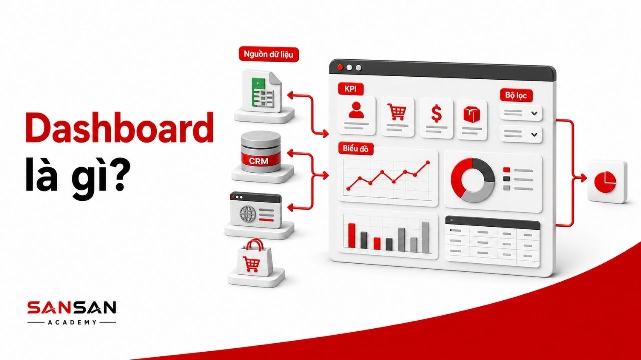 Dashboard trực quan hóa KPI, biểu đồ, bảng và dữ liệu tổng hợp