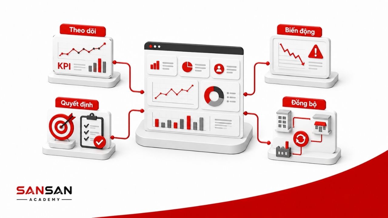 Dashboard hỗ trợ theo dõi, phát hiện biến động và ra quyết định