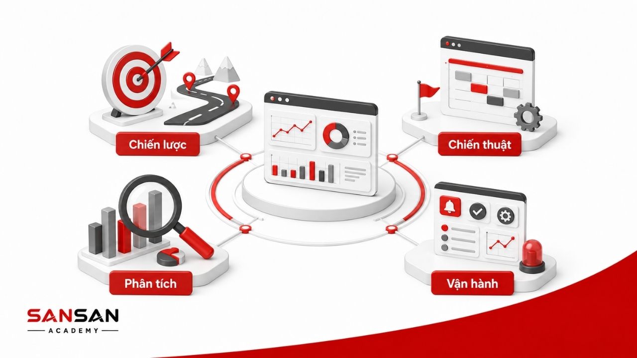 Dashboard chiến lược, chiến thuật, phân tích và vận hành phục vụ mục tiêu khác nhau