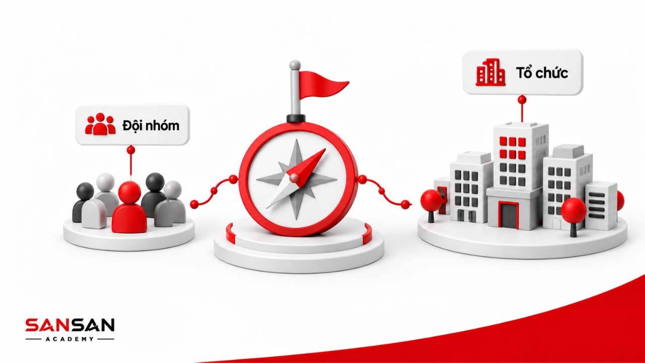 Vai trò của leadership đối với đội nhóm và tổ chức