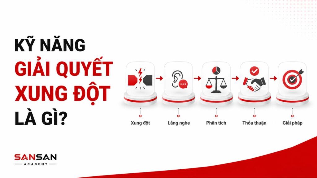 Kỹ năng giải quyết xung đột giúp lắng nghe, phân tích bất đồng, tìm thỏa thuận và hướng đến giải pháp phù hợp
