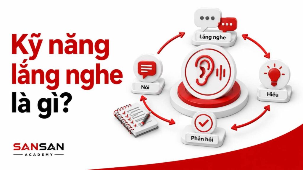 Kỹ năng lắng nghe là gì và quá trình nói, lắng nghe, thấu hiểu, phản hồi