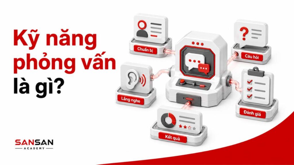 Kỹ năng phỏng vấn là gì với các bước chuẩn bị, đặt câu hỏi, lắng nghe, đánh giá và xác định kết quả