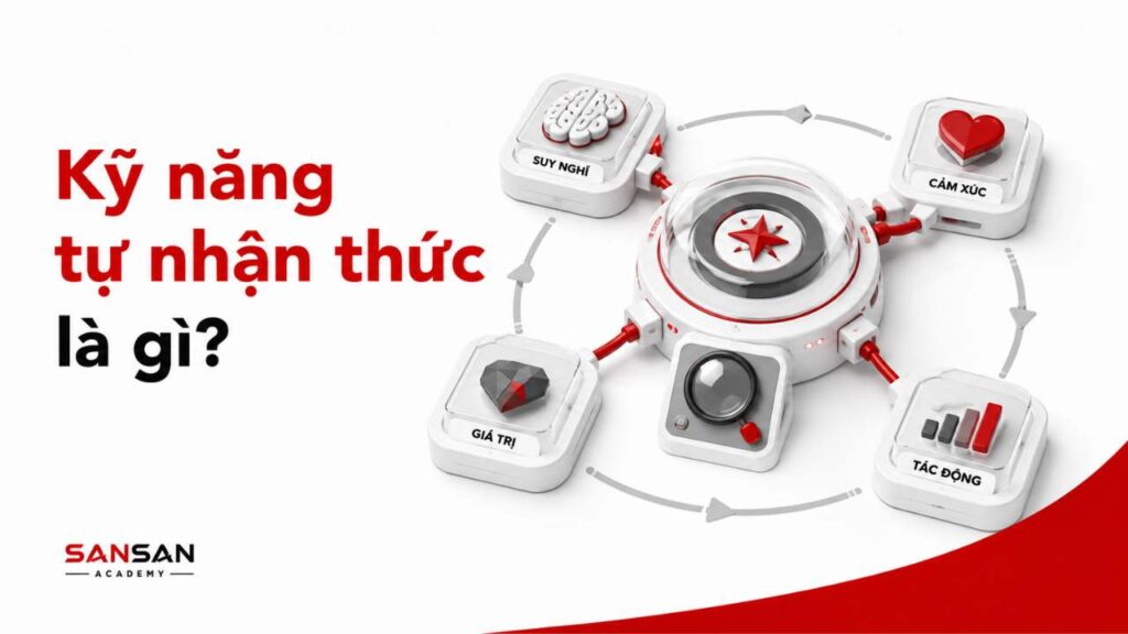 Kỹ năng tự nhận thức là gì với suy nghĩ, cảm xúc, giá trị và tác động của bản thân.